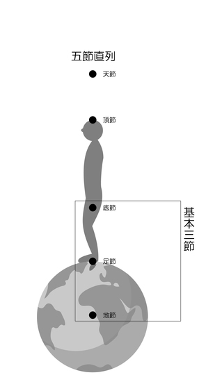 02.五節直列300.jpg