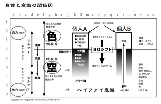 身体と意識の図（完）.jpg