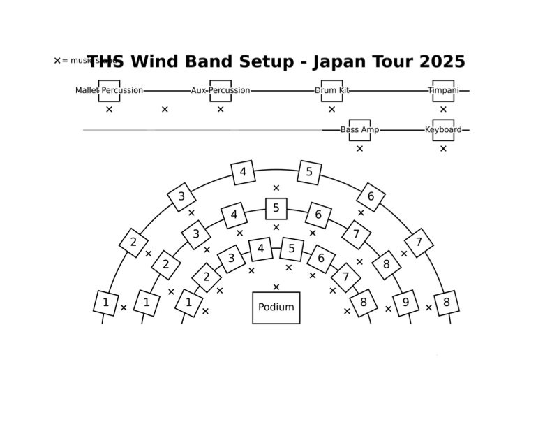 https://www.wpjapan.com/THS%20Wind%20Band%20Setup%20-%20Japan%20Tour%202025.jpg