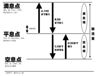 17.満息空息.png