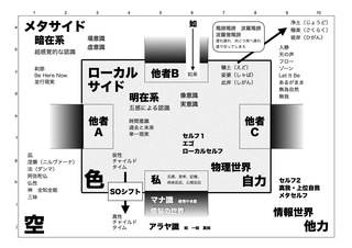 ローカルとメタの関係図.jpg